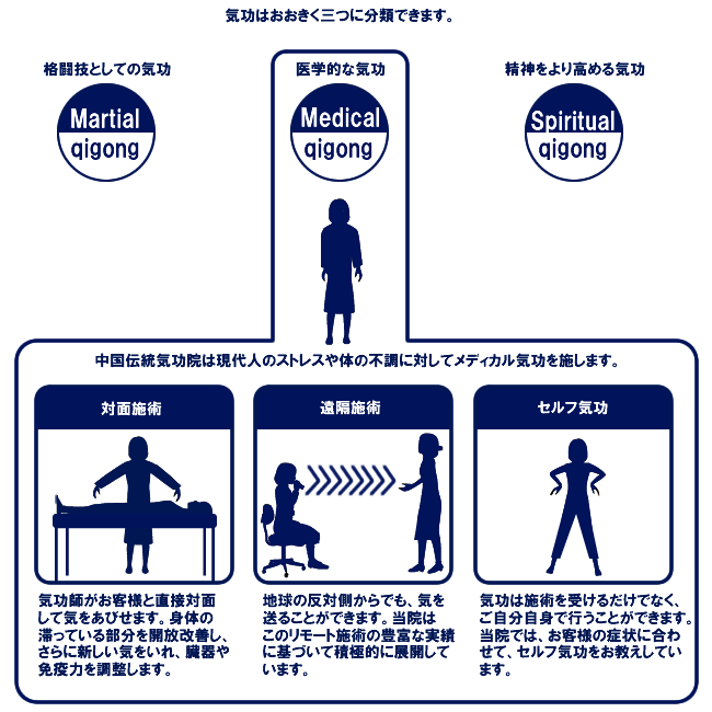 メディカル気功について - 中国伝統気功院